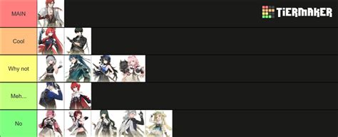 overwatch tier list 2021|Wuthering Waves tier list: best characters .